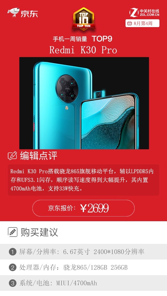 京东一周手机销量榜：TOP10中这一品牌狂揽四席