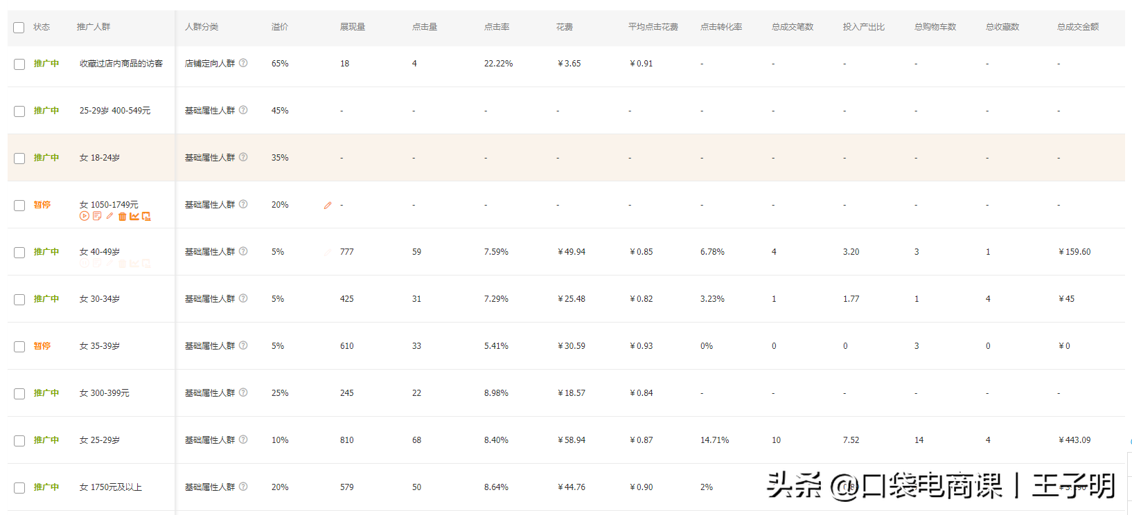 淘宝店铺“直通车推广”全过程，中小卖家必备，不要再迷茫了