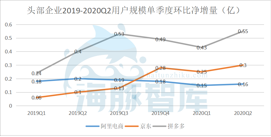 阿里拼多多业务上行股价下行，背后是风险还是机遇？