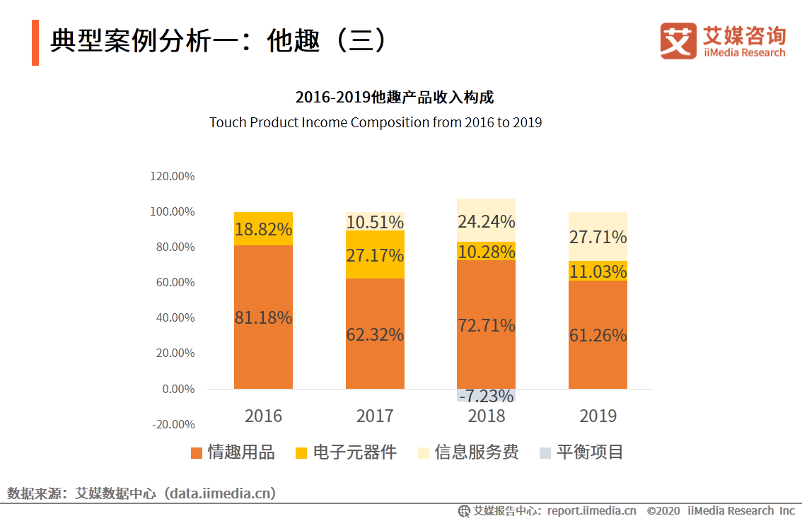 情趣用品行业及消费调查报告：单身人群消费频率更高