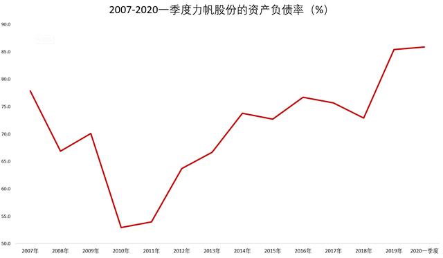 A股"摩托车之王"轰然倒塌：巨亏、破产、158亿债务告急