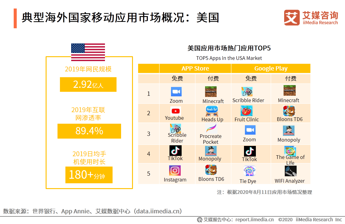 APP出海研究报告：搭乘智能终端渠道优势东风，出海势头不减