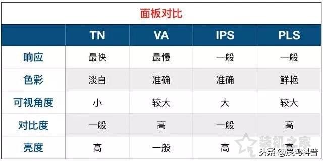 教您如何看显示器参数！