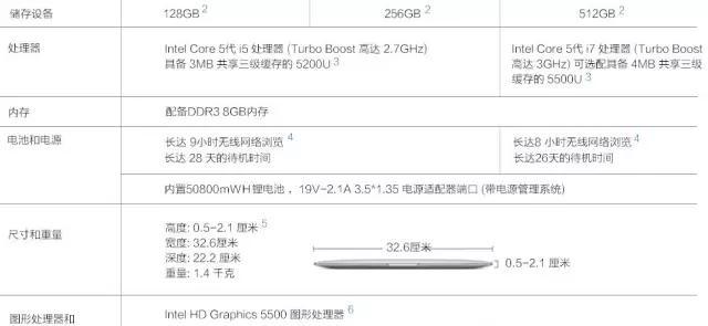 这三款笔记本堪称PC界三剑客！正在线上火爆热销