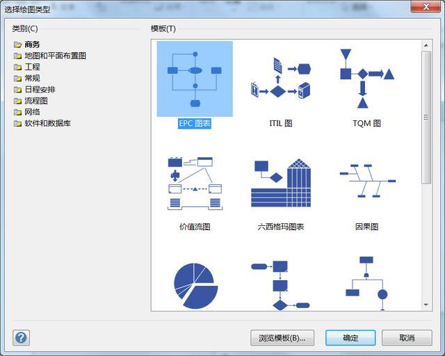 流程图难画？教你三个方法，15分钟就能画出好看高级的流程图