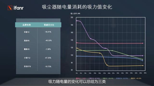 标称和实测差距居然这么大，五大爆款品牌吸尘器测评