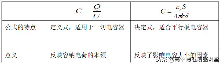 专题8.5 有关电场中的电容器问题