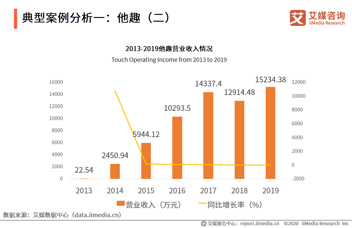 情趣用品行业及消费调查报告：单身人群消费频率更高