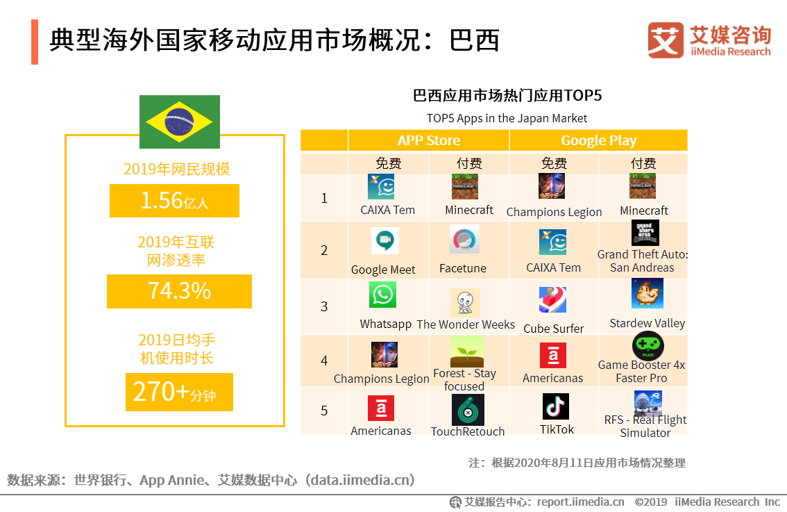 APP出海研究报告：搭乘智能终端渠道优势东风，出海势头不减