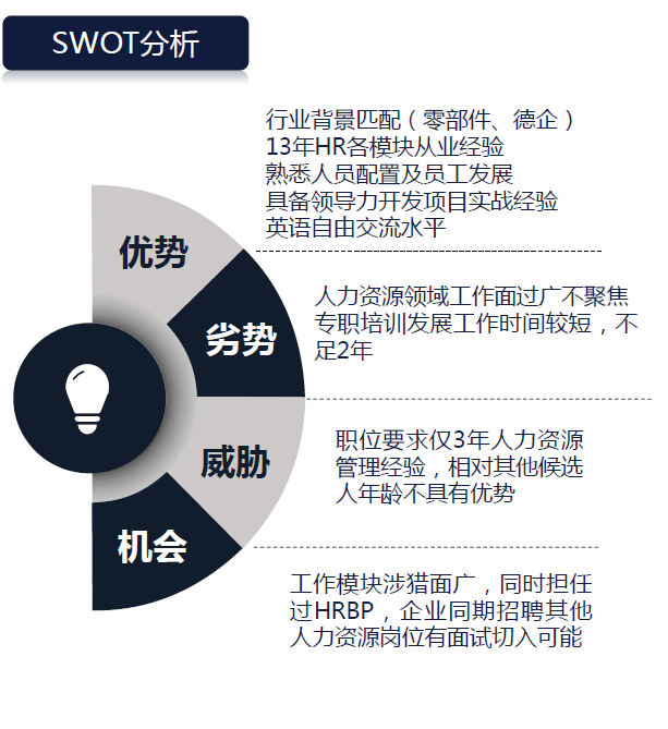 求职面试中的自我分析法——SWOT分析