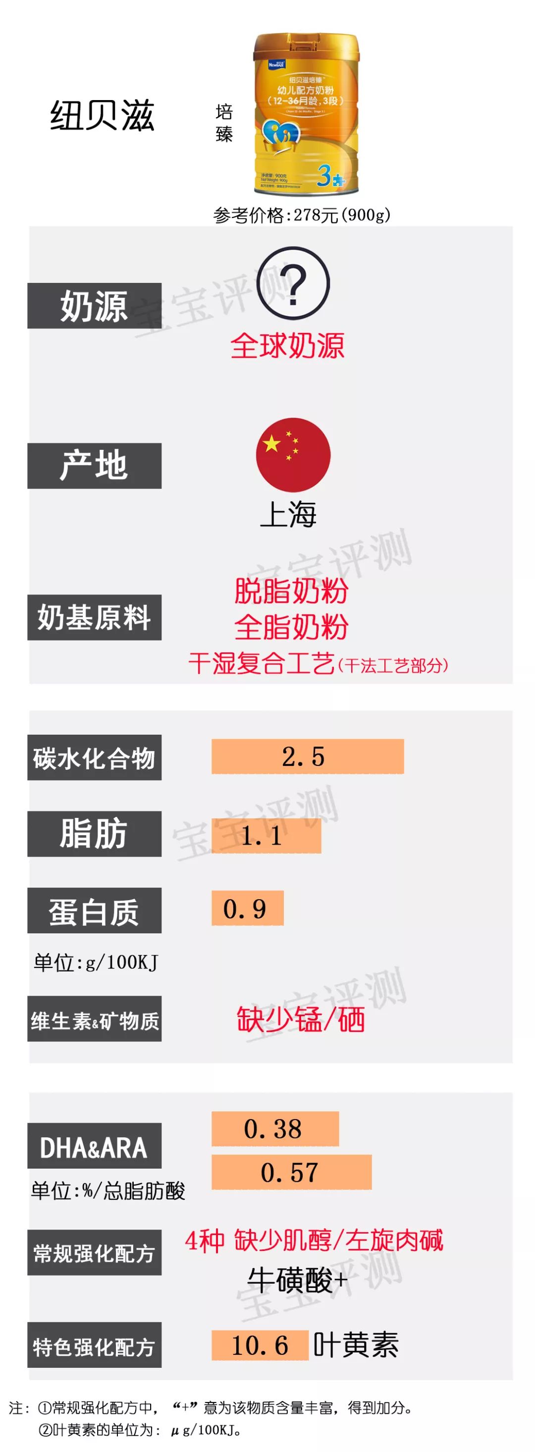 37款国产3段奶粉最新横评：哪款性价比更高？