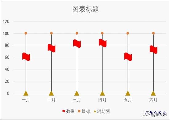 EXCEL:图表技巧拆线图的节点变成了旗帜，有趣不？