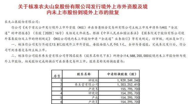 农夫山泉获准上市，老板钟睒睒身价或将破1600亿大关