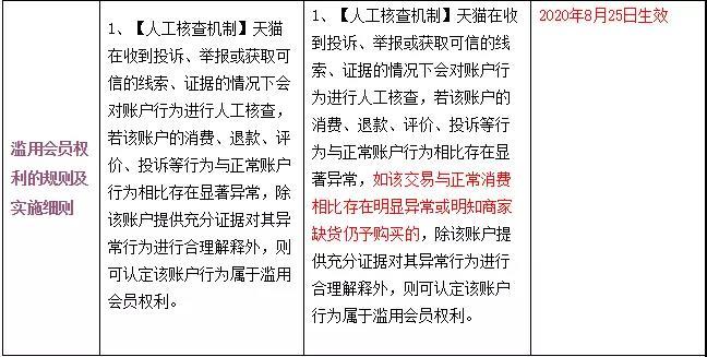 天猫最新大事件：新增缺货处罚，24小时内不发货将自动赔付买家