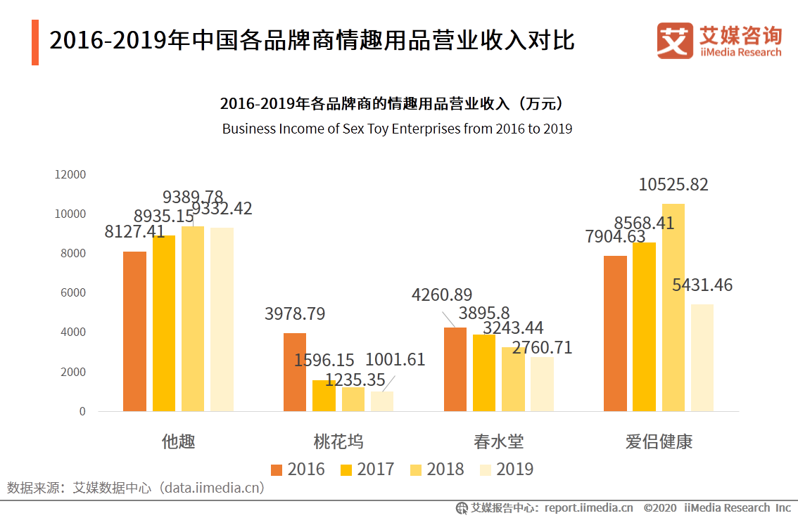 情趣用品行业及消费调查报告：单身人群消费频率更高