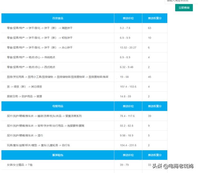 小类目新链接，小单量操作一周手淘搜索访客上400+真实出单效果