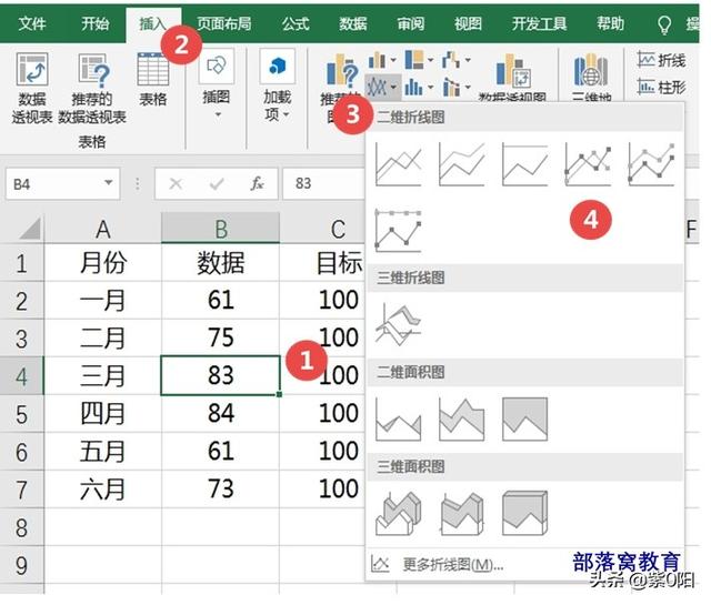 EXCEL:图表技巧拆线图的节点变成了旗帜，有趣不？