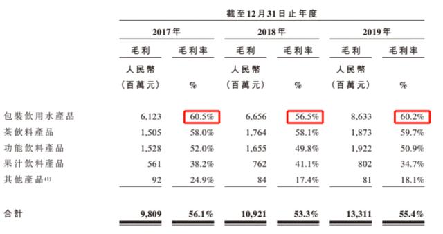 农夫山泉获准上市，老板钟睒睒身价或将破1600亿大关