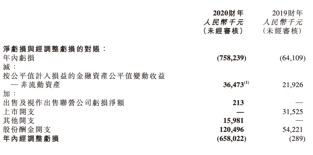 上市巨亏，人员换血70%，新东方在线还有好未来吗？