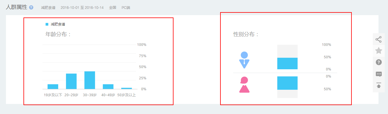 等等，你了解过百度指数吗？一个大数据时代下必备的数据分析工具