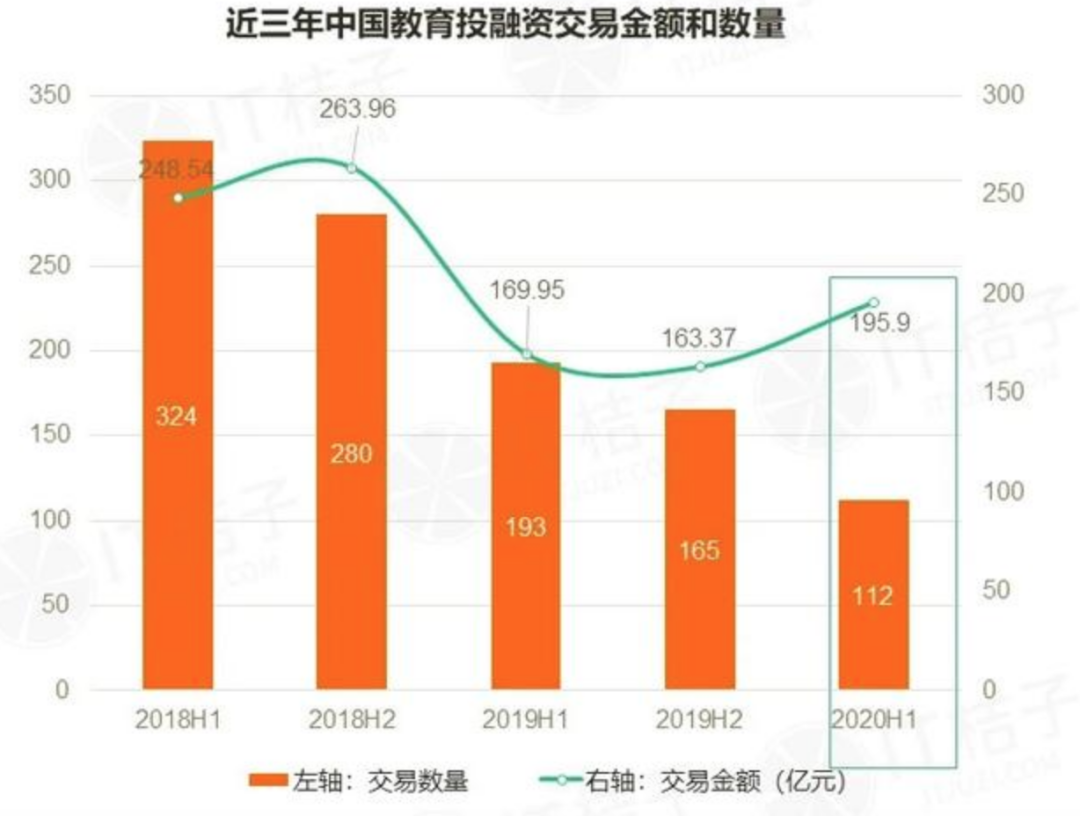 上市巨亏，人员换血70%，新东方在线还有好未来吗？