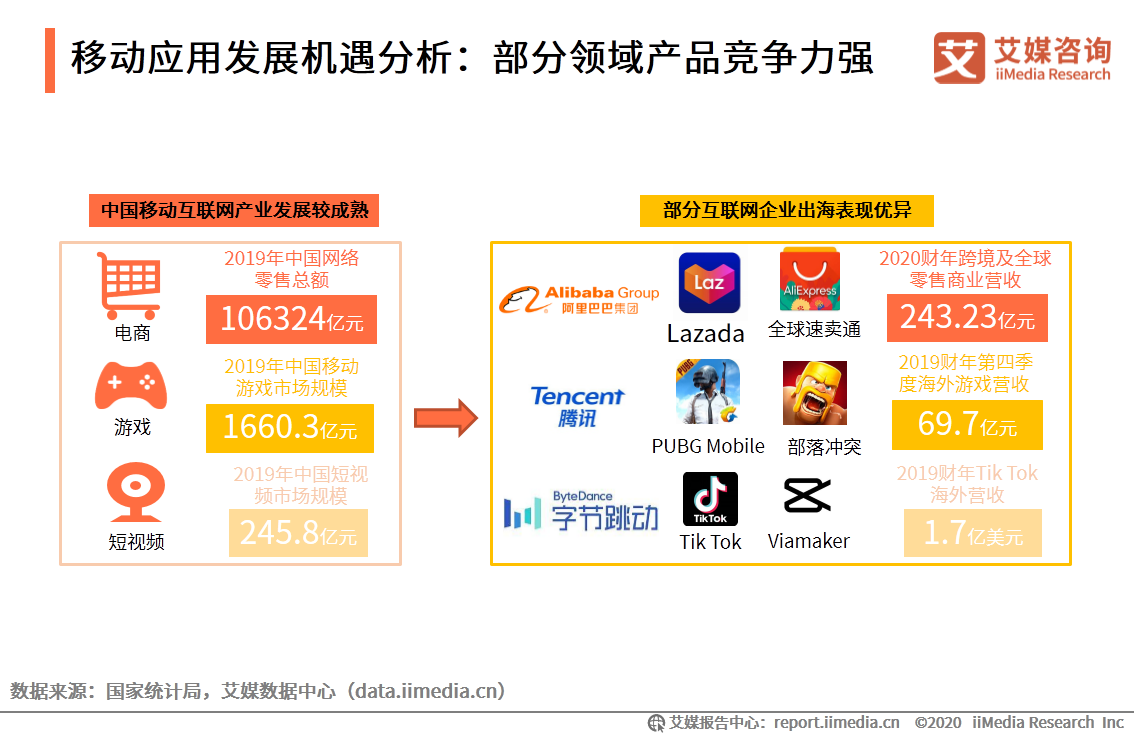 APP出海研究报告：搭乘智能终端渠道优势东风，出海势头不减