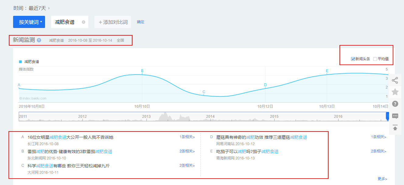 等等，你了解过百度指数吗？一个大数据时代下必备的数据分析工具