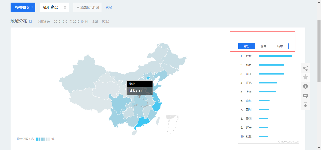 等等，你了解过百度指数吗？一个大数据时代下必备的数据分析工具