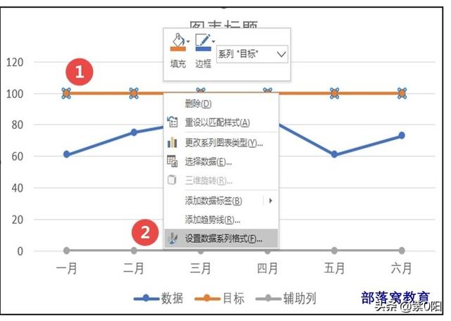 EXCEL:图表技巧拆线图的节点变成了旗帜，有趣不？