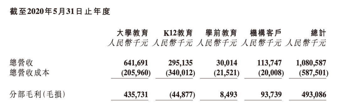 上市巨亏，人员换血70%，新东方在线还有好未来吗？