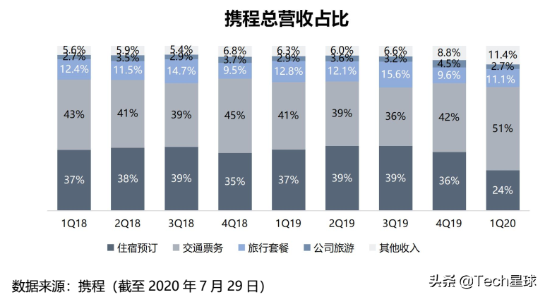 王兴大战梁建章，刘强东插了一手