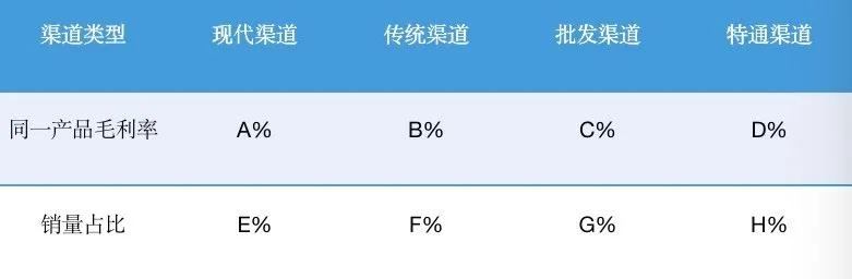 经销商：没有数字化经销，便没有盈利