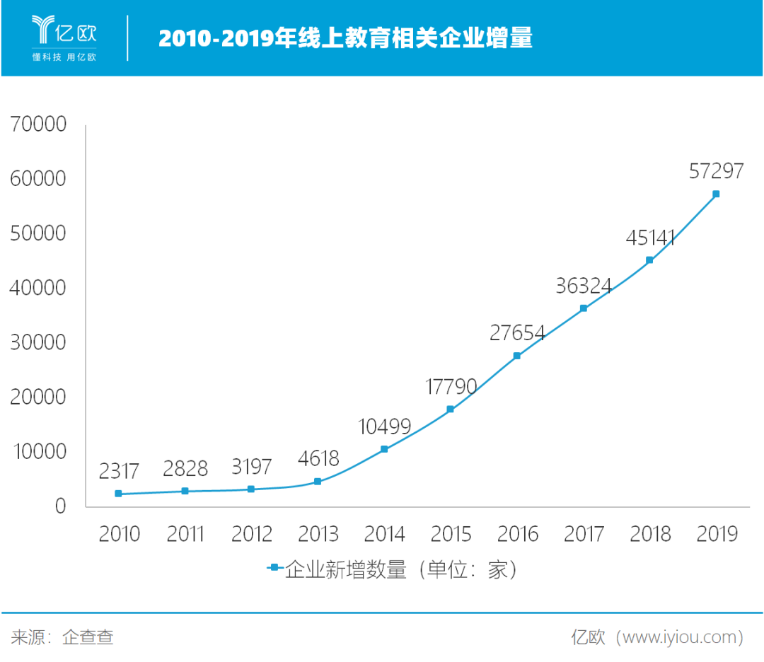 线上教育火了，哪些龙头股值得投？