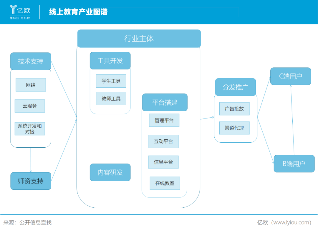 线上教育火了，哪些龙头股值得投？