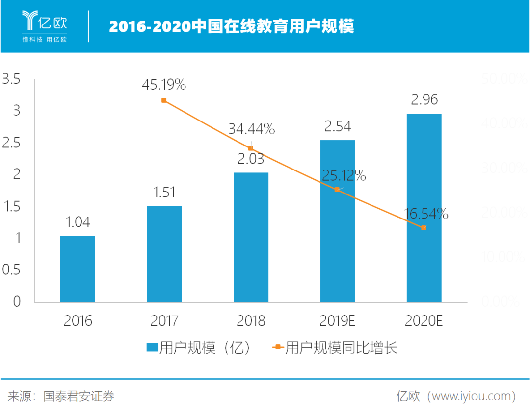 线上教育火了，哪些龙头股值得投？