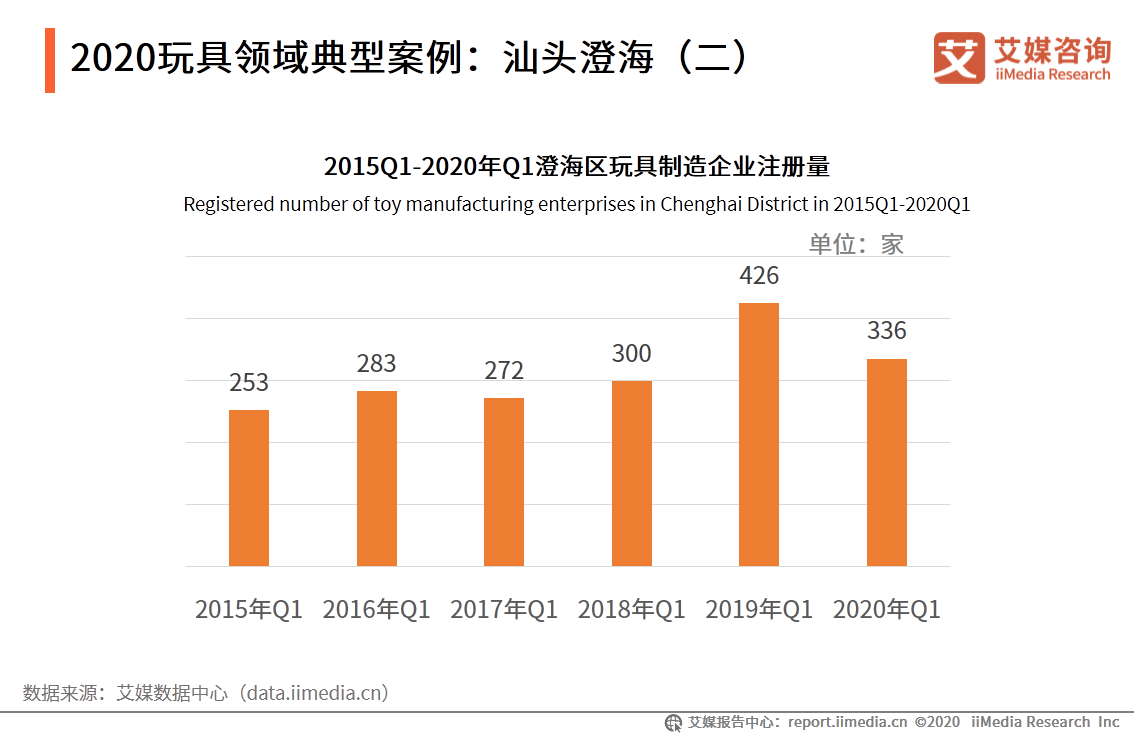 2020年中国劳动密集型产业产业布局和市场发展趋势报告