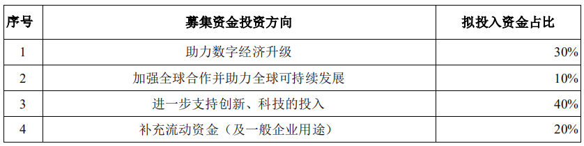 支付巨头蚂蚁集团，为何主动转移业务重心？