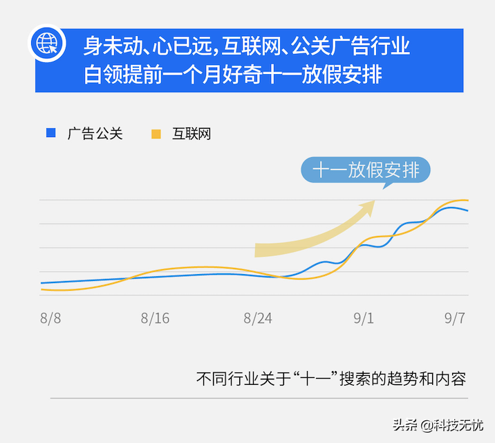 百度白领搜索大数据：职场维权近十年热度最高，白领好奇如何维权