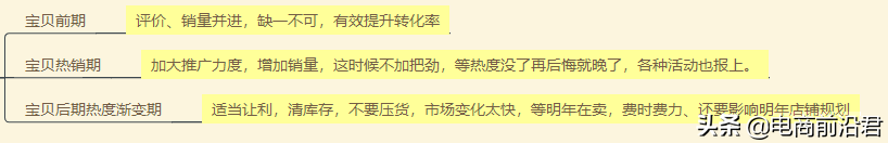 深度剖析影响淘宝店铺转化率的因素，做好这几点，销量翻倍不是梦