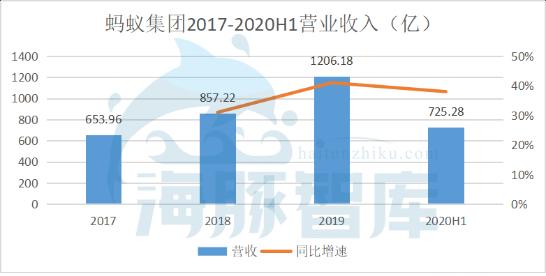 支付巨头蚂蚁集团，为何主动转移业务重心？