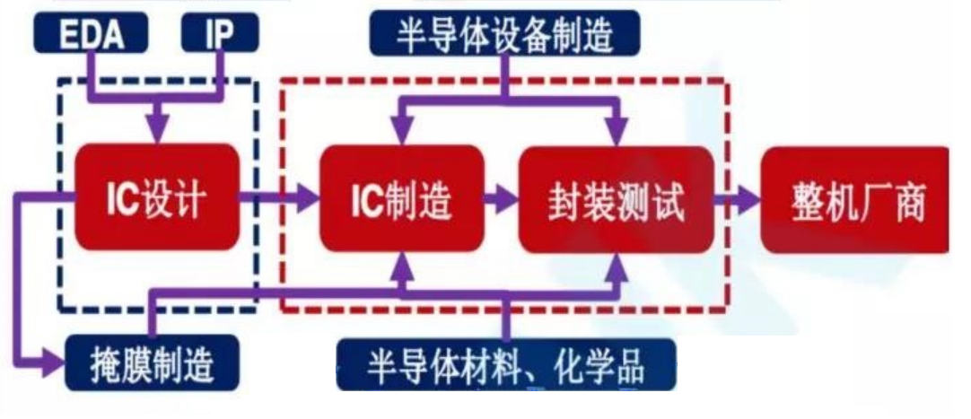 比光刻机还重要的IP核是什么？没了它，华为连芯片设计都难