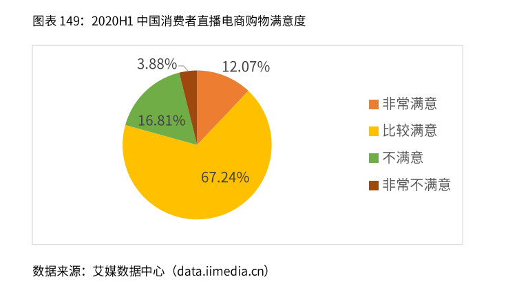 2020-2021年中国直播电商行业生态剖析及趋势预判