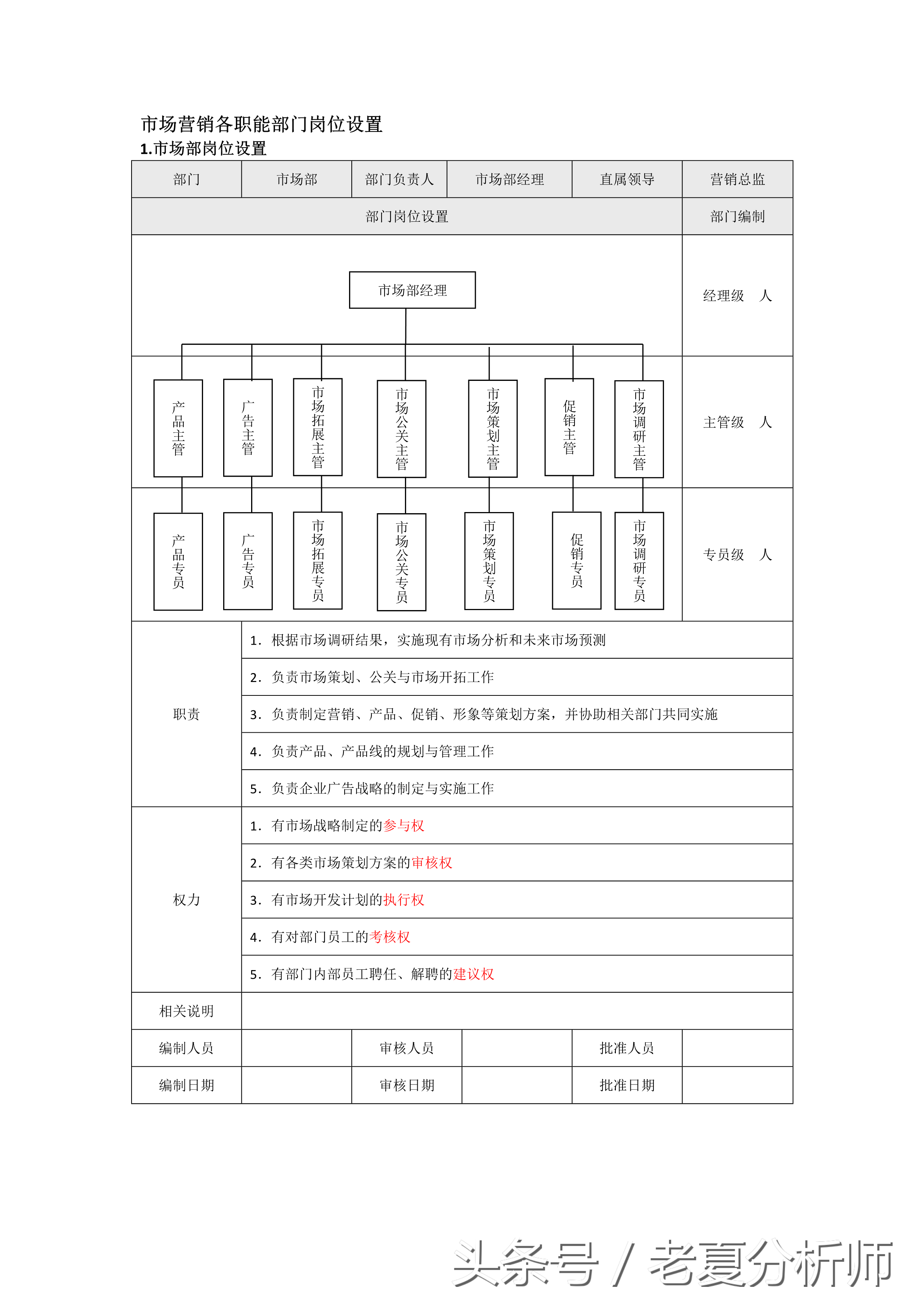 市場營銷部門有哪些職位(市場營銷部組織結構圖) - 千夢