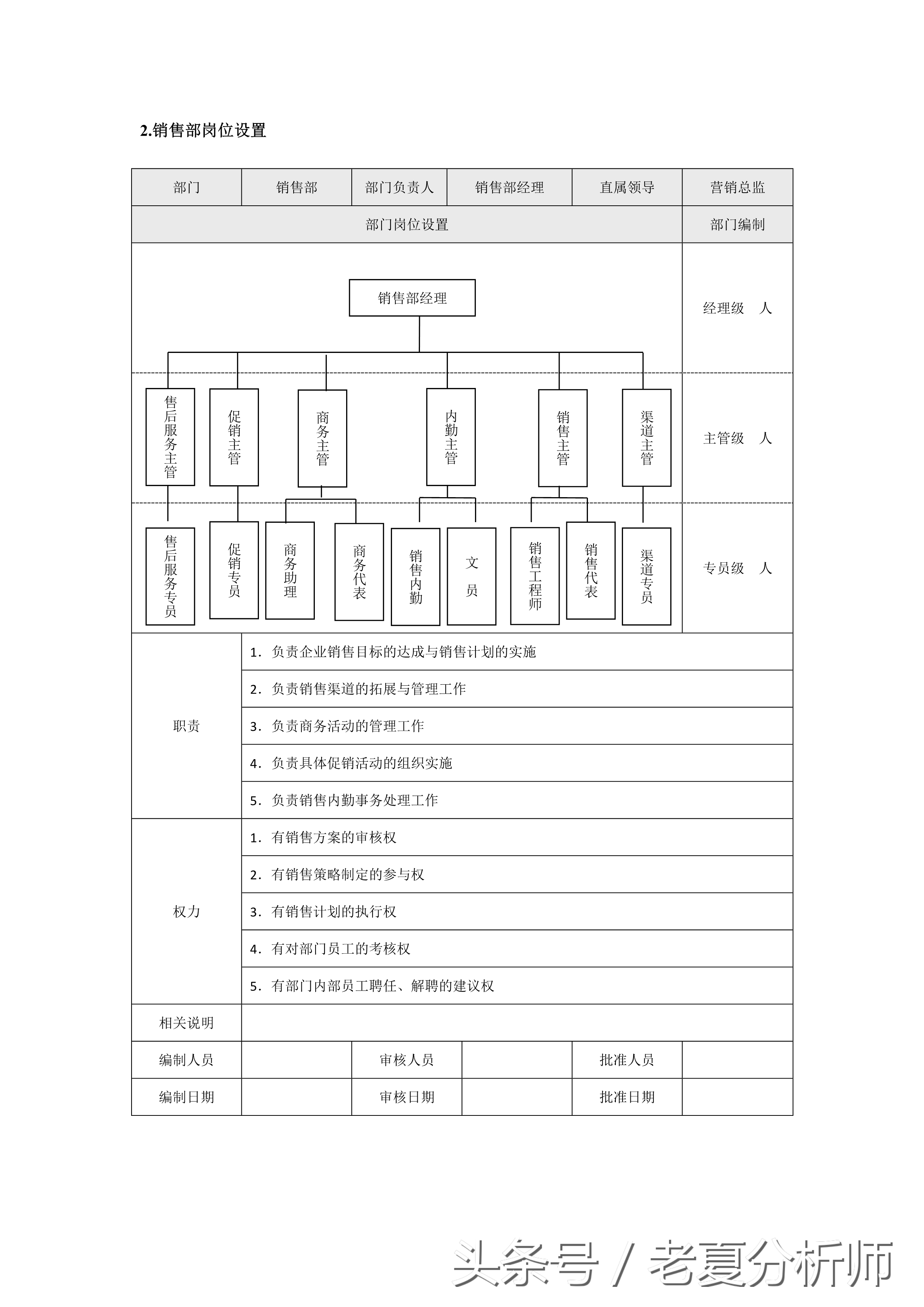 市场营销各职能部门岗位设置（8张图表）