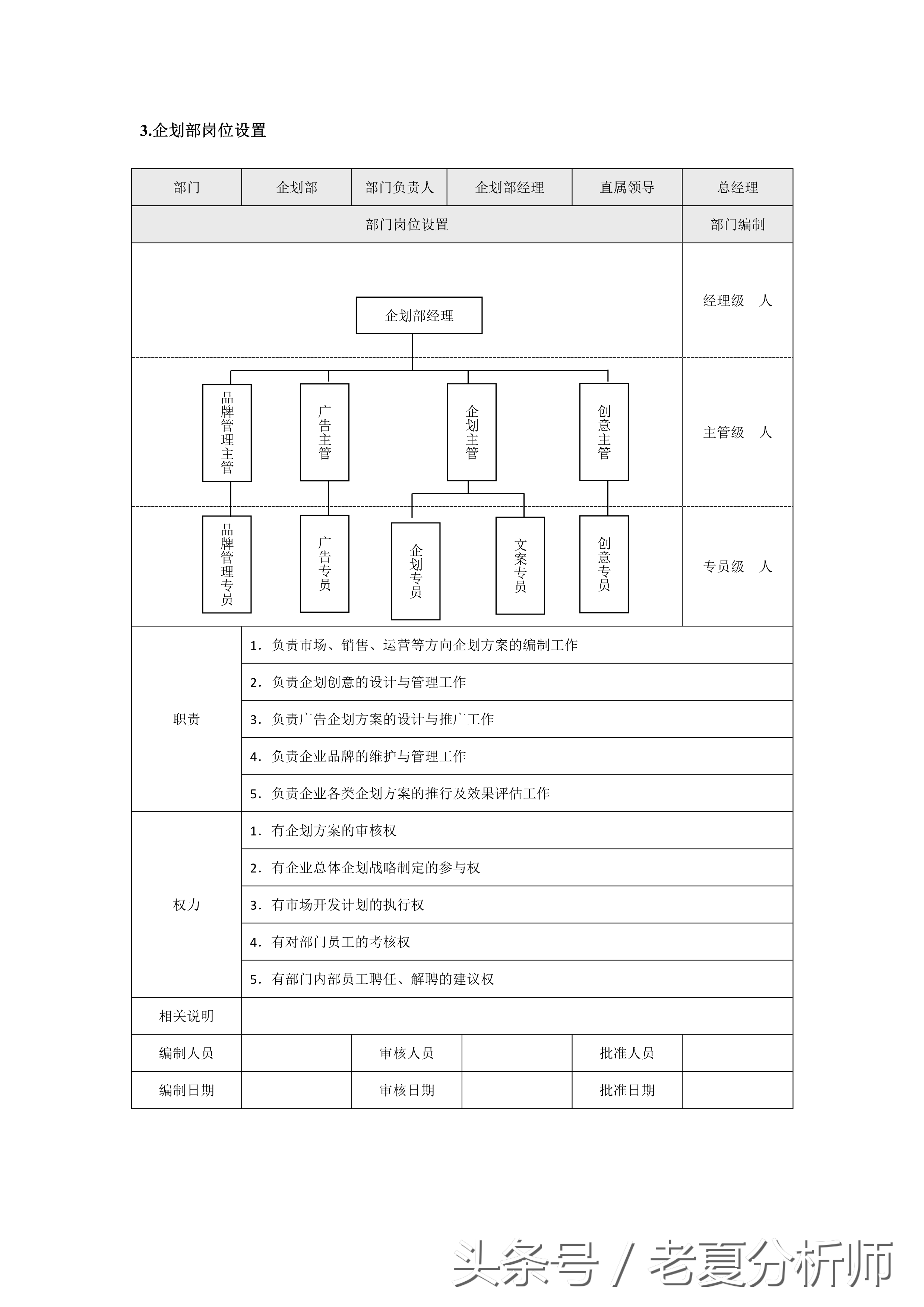 市场营销各职能部门岗位设置（8张图表）