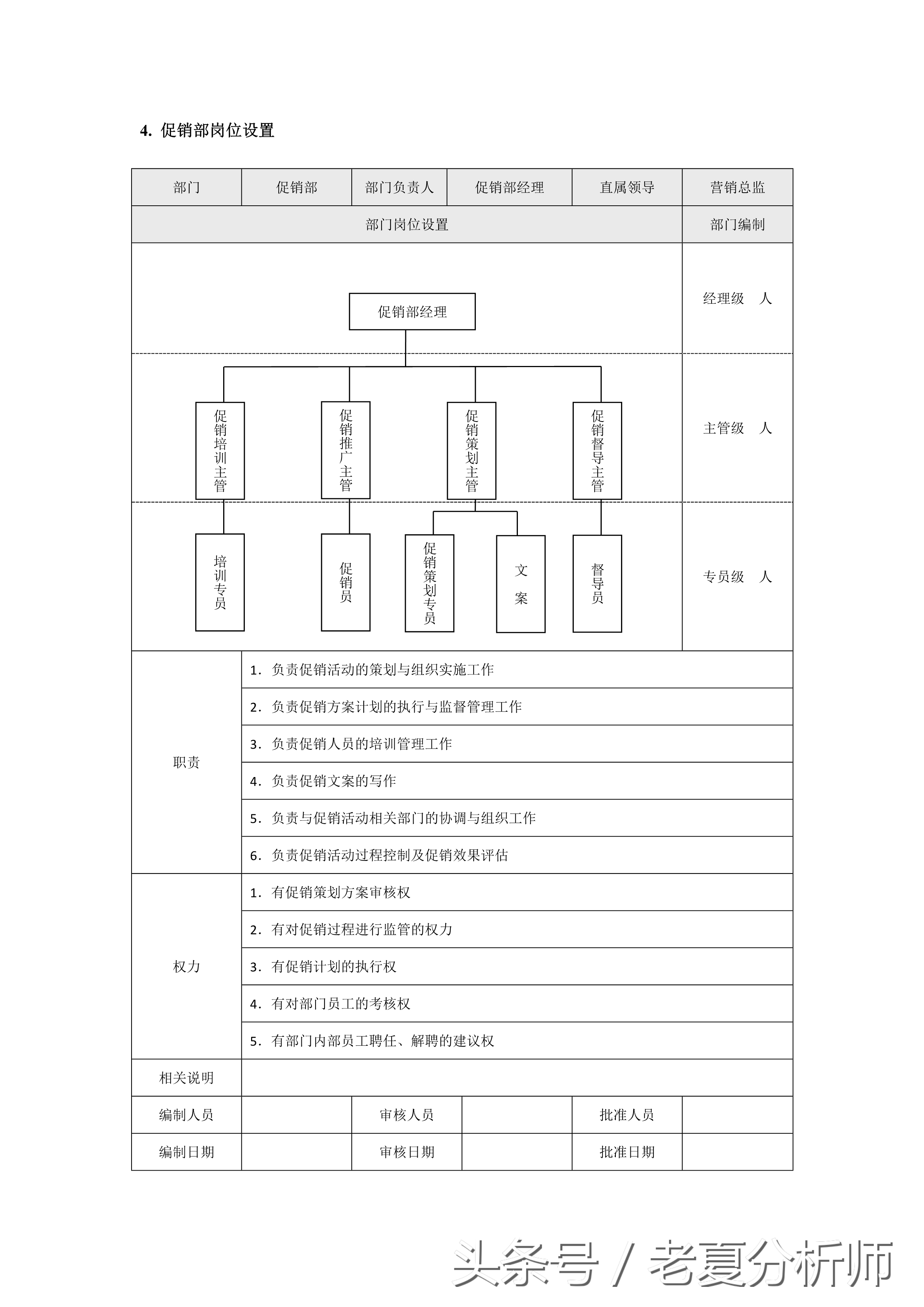 市场营销各职能部门岗位设置（8张图表）