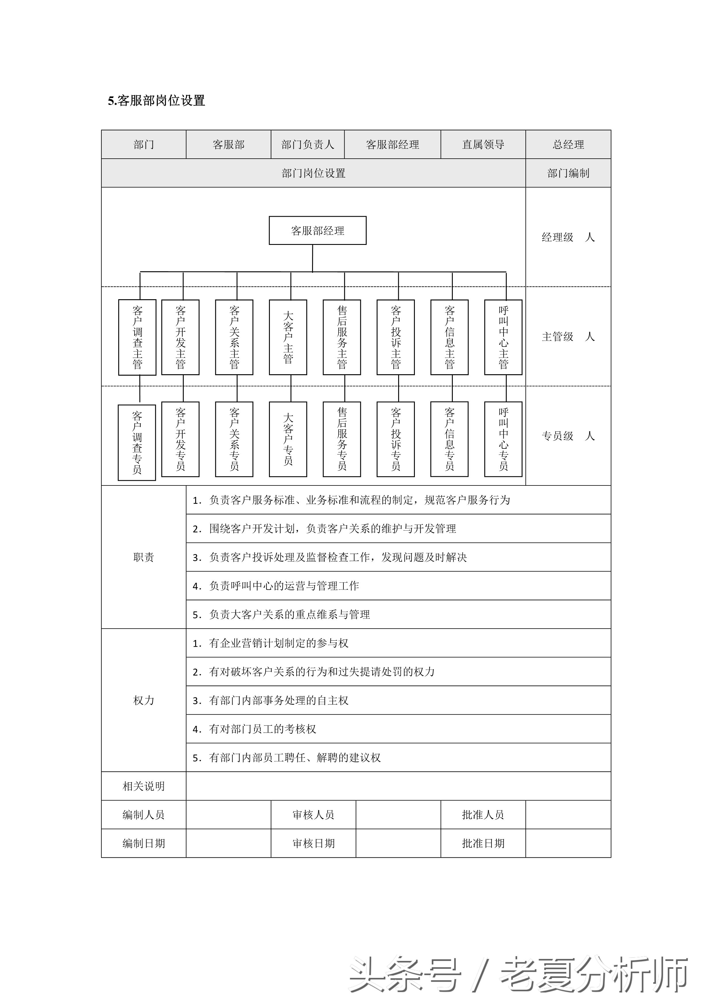 市场营销各职能部门岗位设置