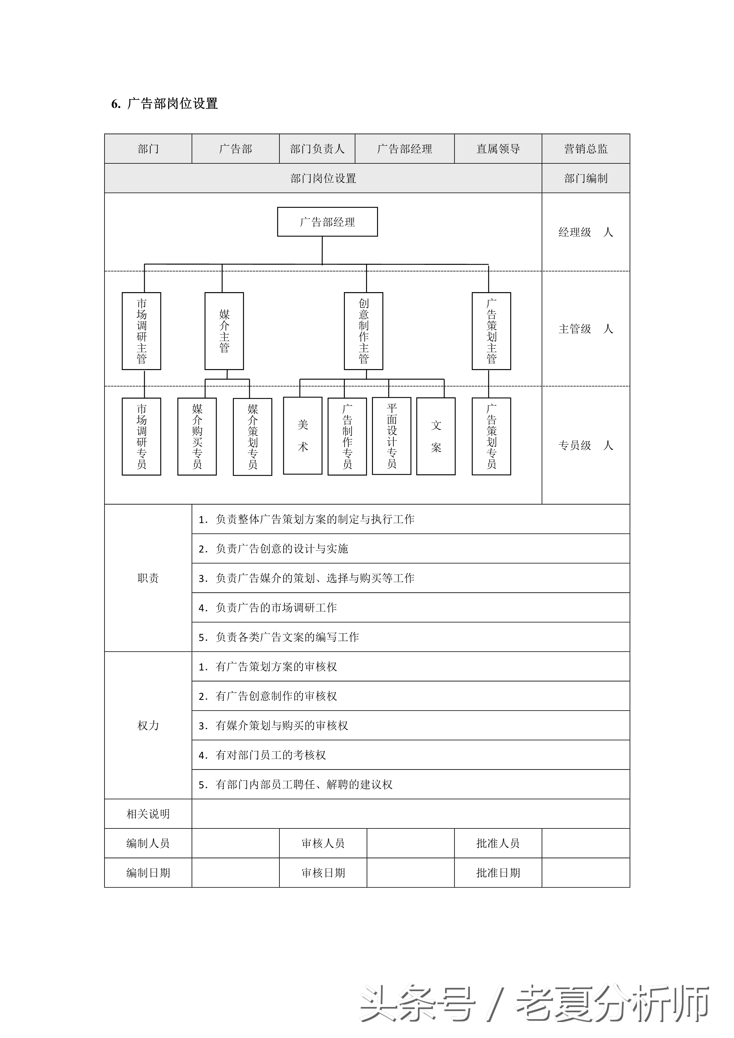 市场营销各职能部门岗位设置（8张图表）