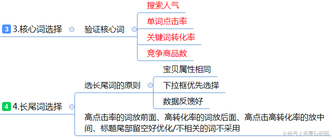 电商运营助理工作内容及每日工作安排运营指导