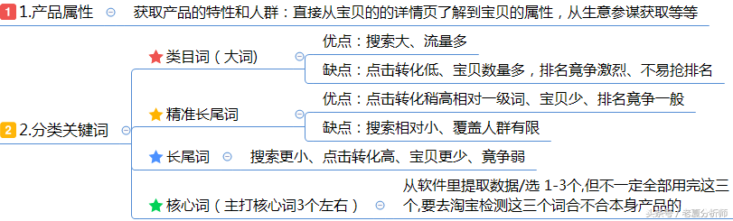 电商运营助理工作内容及每日工作安排运营指导